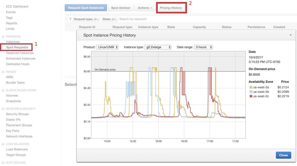 Figure 3. You can check the current and past market price of different EC2 instance types from the Spot Instance Pricing History panel.